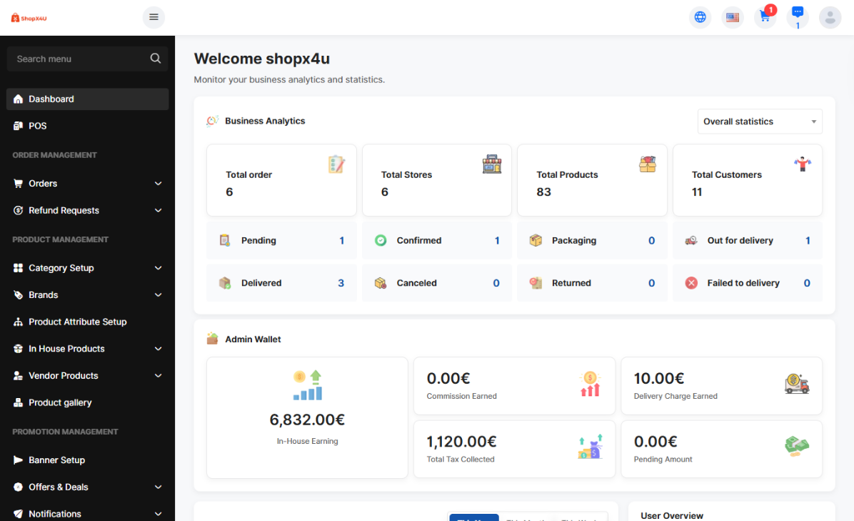 Dashboard Overview